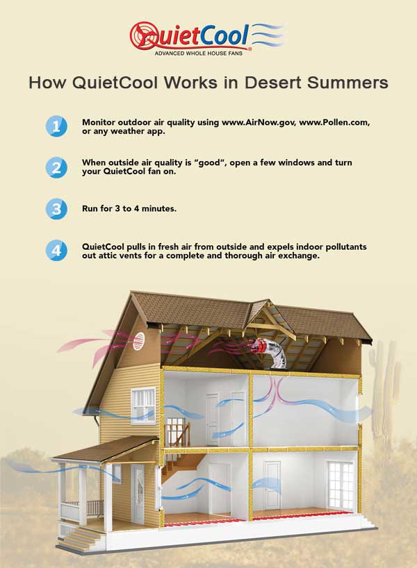 how-a-quietcool-whole-house-fan-works-eco-air-solutions-of-arizona